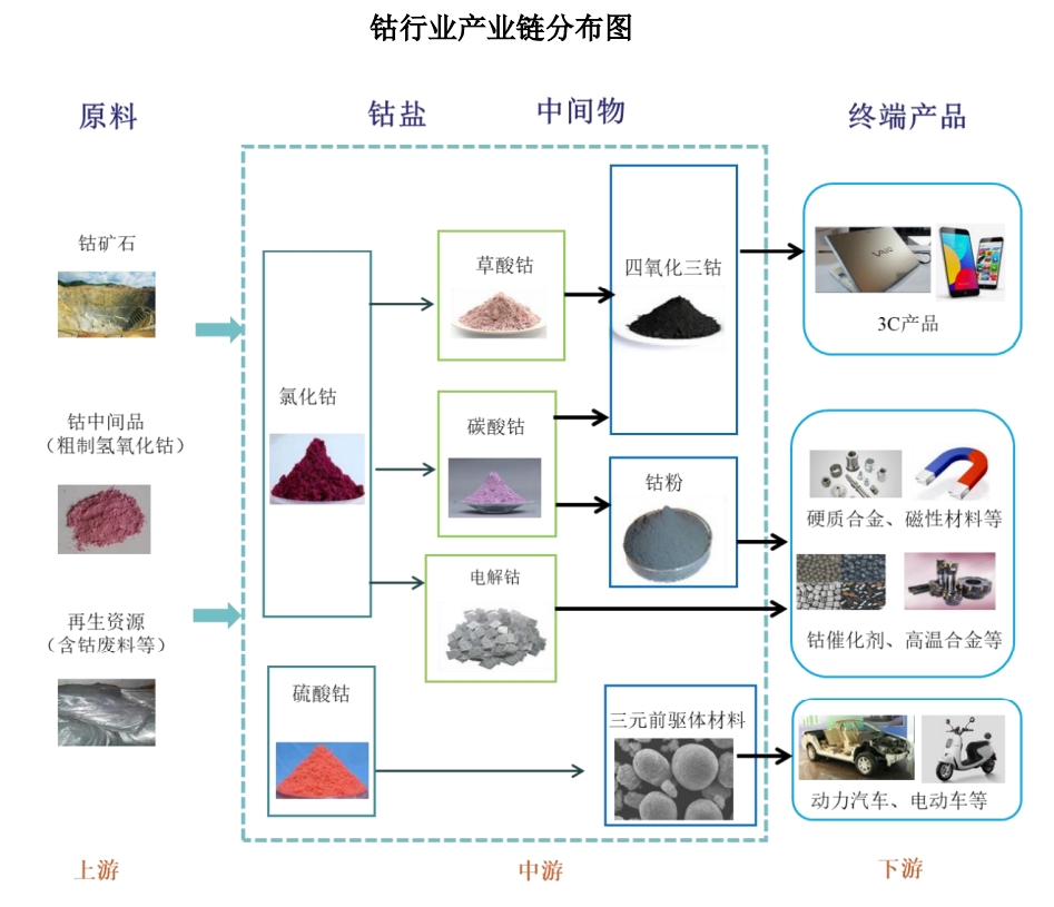 财说 | 连续四个季度净利润下滑,寒锐钴业存货暗雷还未引爆__财经头条