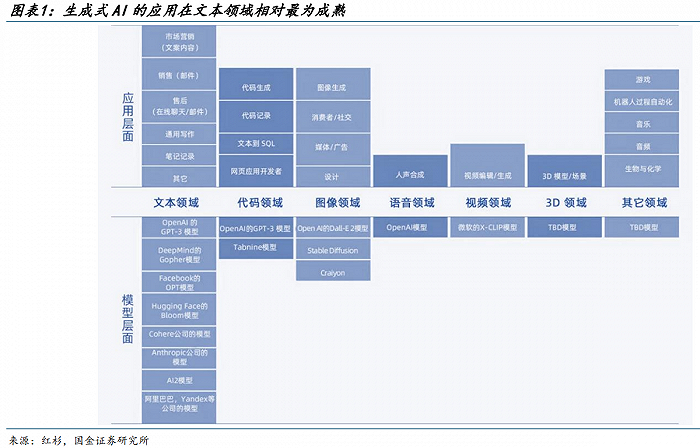 国产大模型的100种可能-国产模型厂商