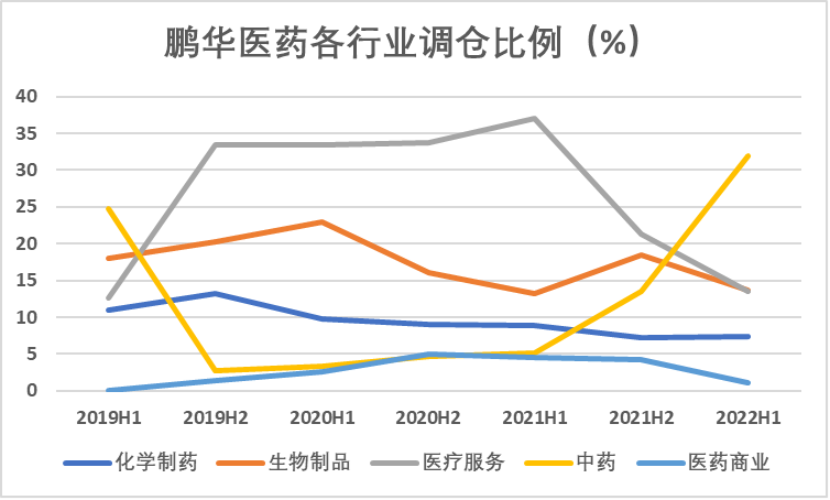 市值风云制图