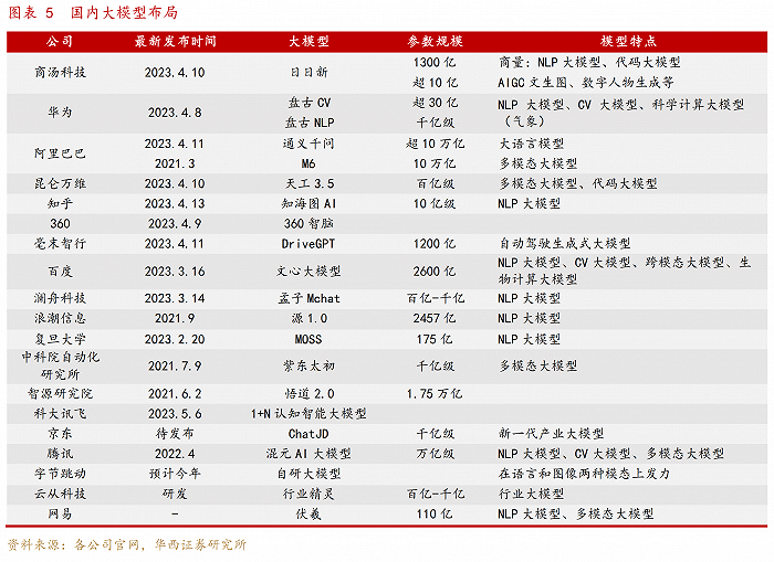 国产大模型的100种可能-国产模型厂商