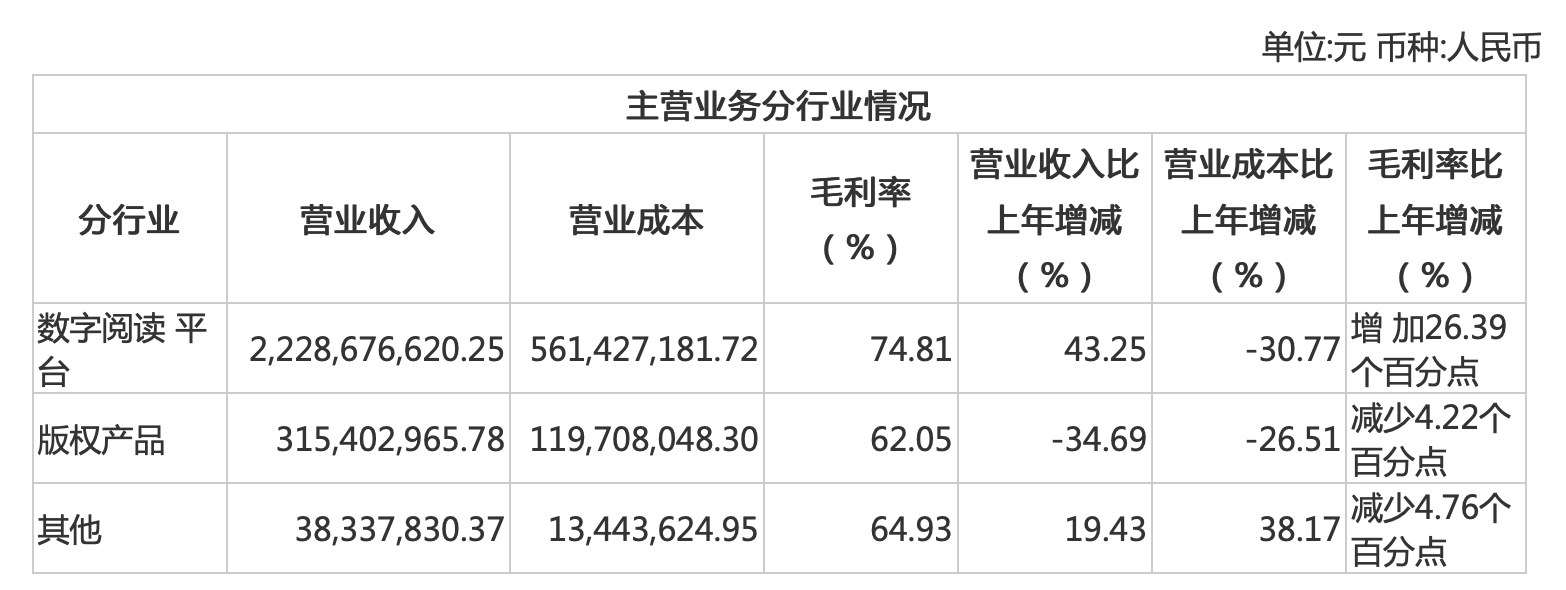 数据来源：公司公告