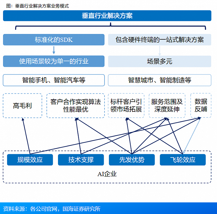 国产大模型的100种可能-国产模型厂商