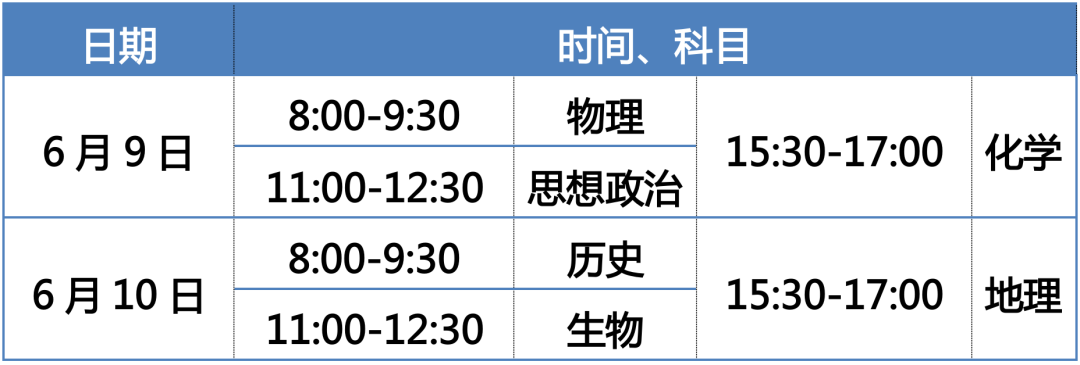 陕西高考志愿 什么是平行志愿_高考志愿预测_高考艺术生填报完提前批次志愿还能再报志愿吗