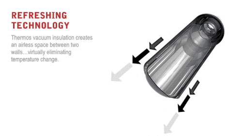 （图片来源：thermos）
