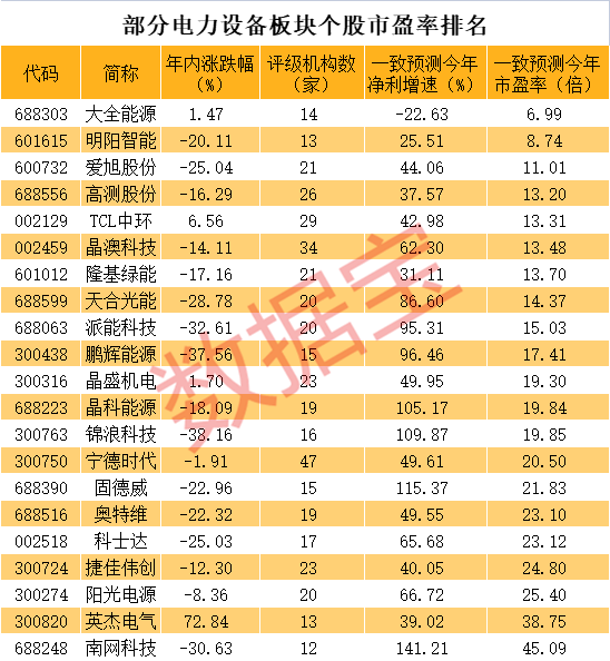 声明：数据宝所有资讯内容不构成投资建议，股市有风险，投资需谨慎。