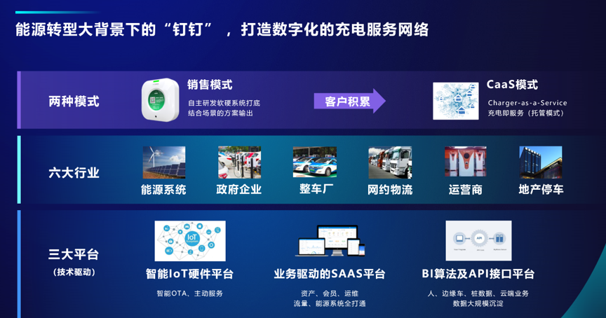智充科技丁锐：分布式充电桩爆发的机会依然存在｜双碳观察_手机新浪网