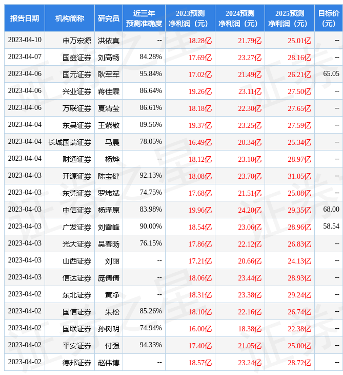 华福证券：给予恒生电子买入评级，目标价位72.0元