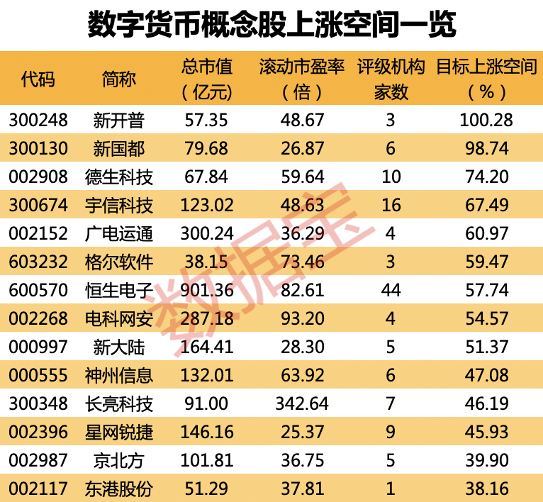 声明：数据宝所有资讯内容不构成投资建议，股市有风险，投资需谨慎。