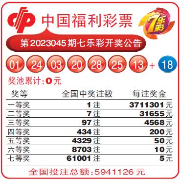 2023-10-25 双色球最新开奖：红球02 09 14 1彩票平台- 彩票网站- APP下载 【官网推荐】8 23 30 + 蓝球15