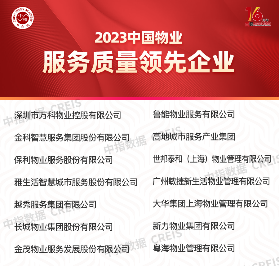 2023中国物业服务百强企业名单重磅发布|物业服务_新浪财经_新浪网