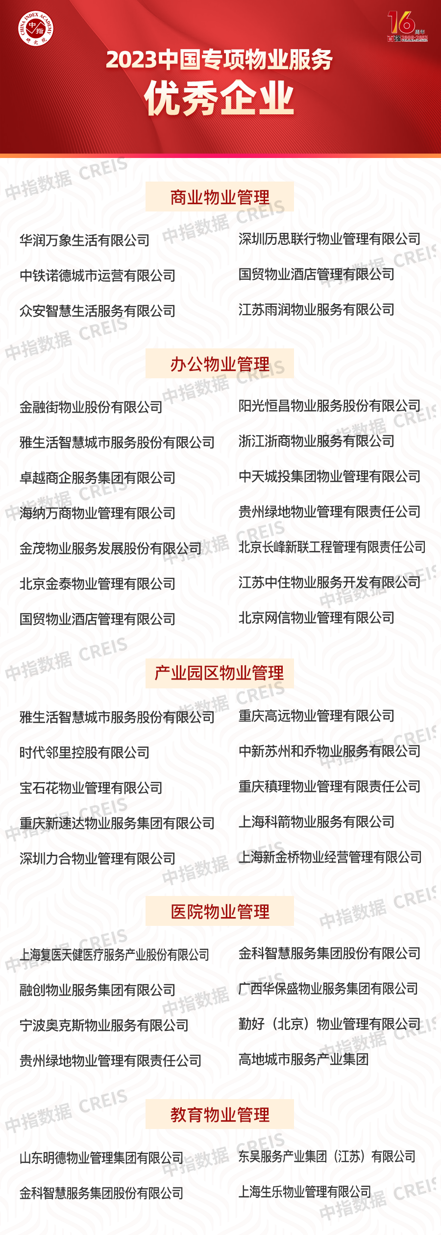 2023中国物业服务百强企业名单重磅发布|物业服务_新浪财经_新浪网