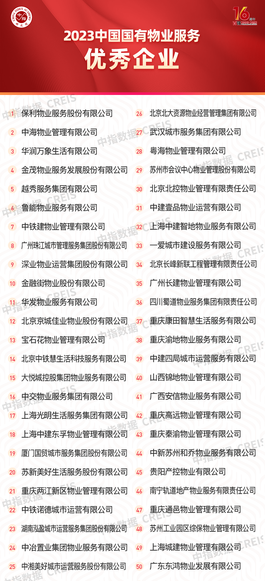 2023中国物业服务百强企业名单重磅发布|物业服务_新浪财经_新浪网