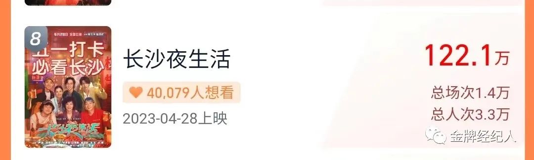 95后演员集结五一档，谁的势头更好？(图7)