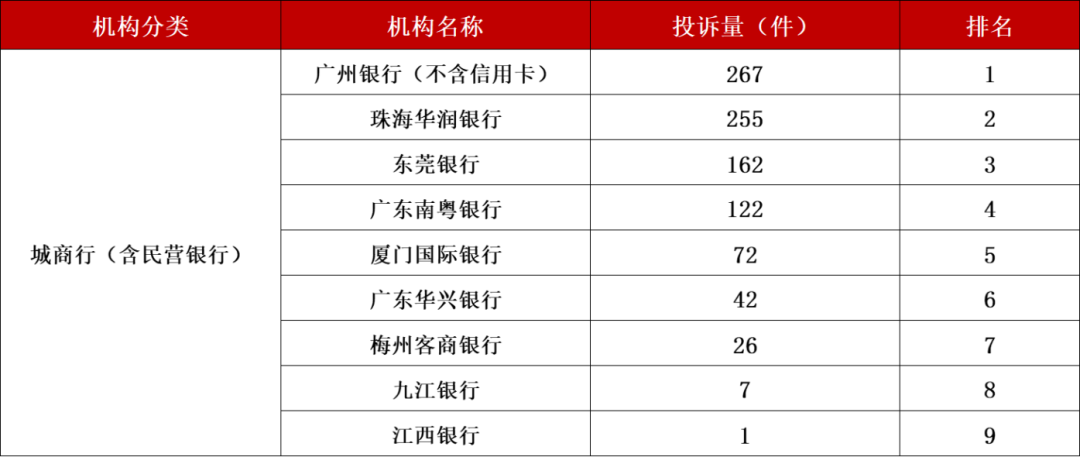 广州银行银行流水 新浪网