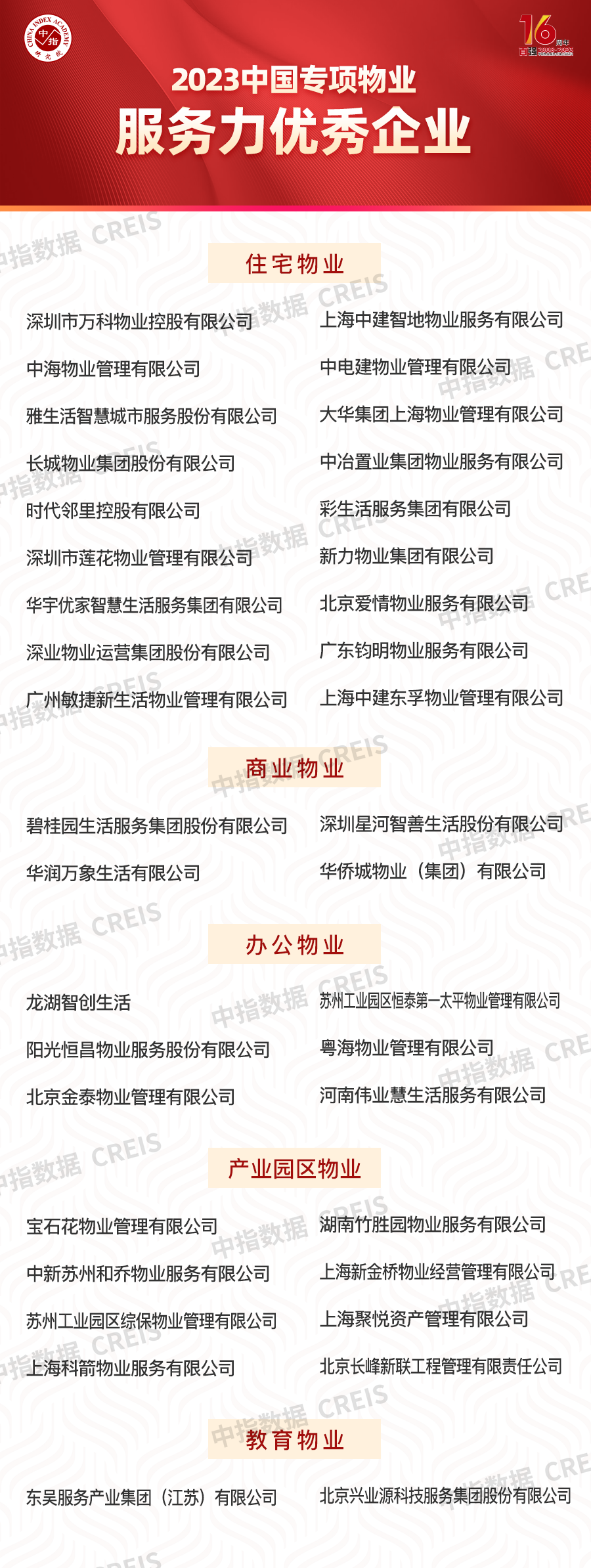 2023中国物业服务百强企业名单重磅发布|物业服务_新浪财经_新浪网