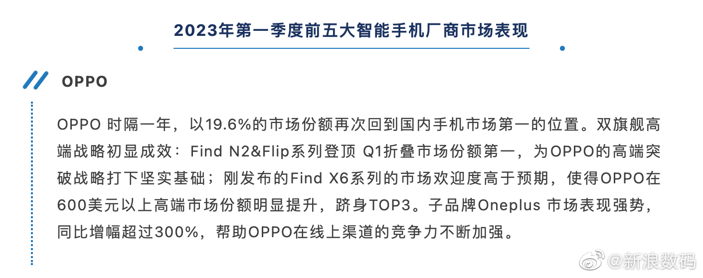 IDC：OPPO成中国手机市场一季度销量第一休闲区蓝鸢梦想 - Www.slyday.coM