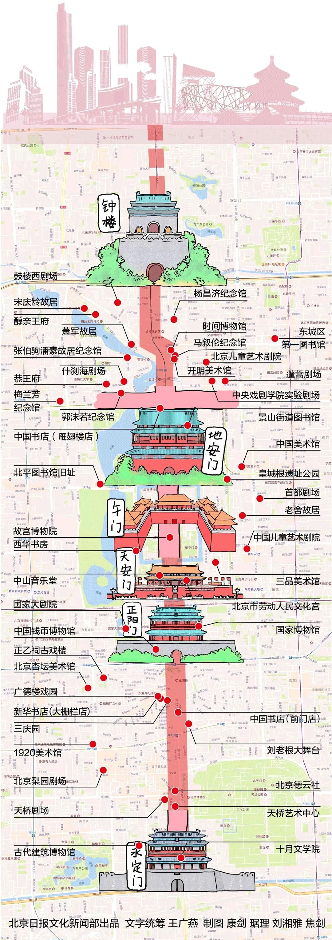 "五·一"故宫一票难求!别犯愁,这7条线路照着走,条条都能玩到嗨!