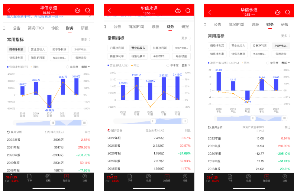 华信永道（北京）科技股份有限公司已注册