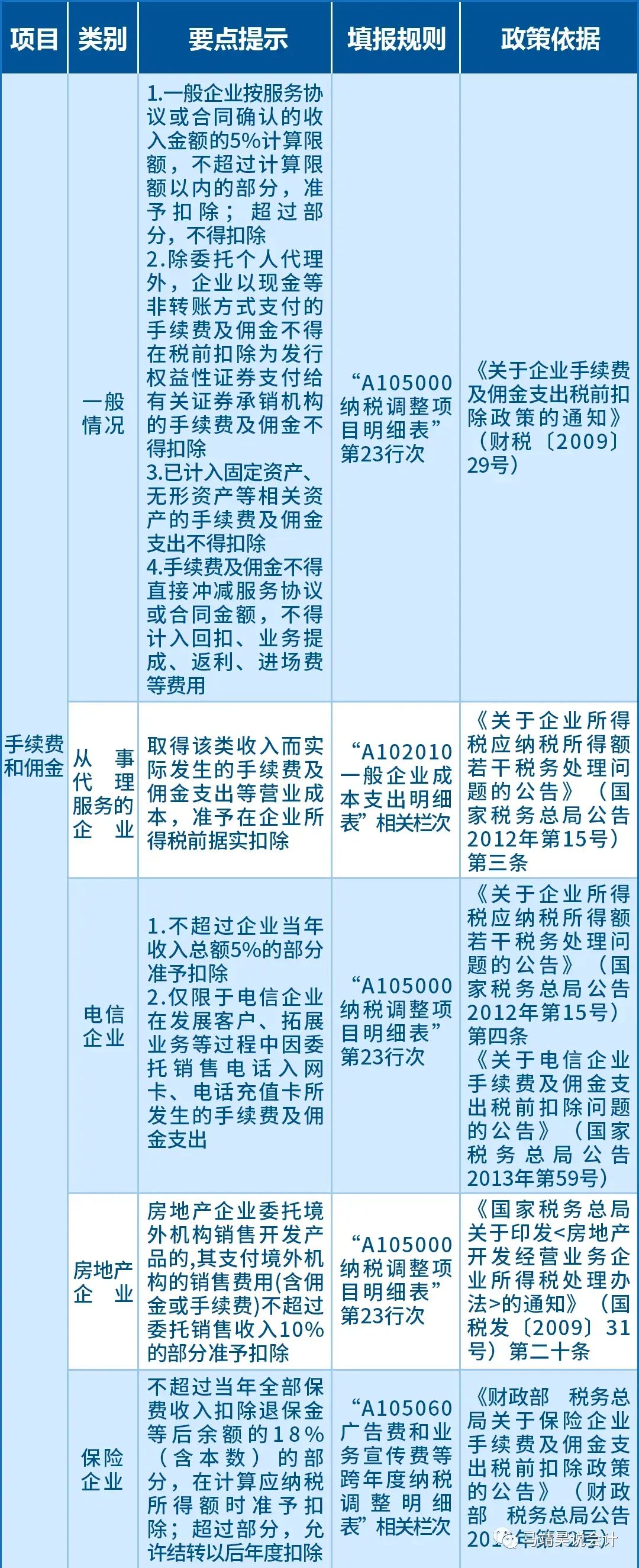 来源：大连税务