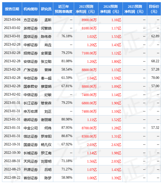 开源证券：给予倍轻松买入评级