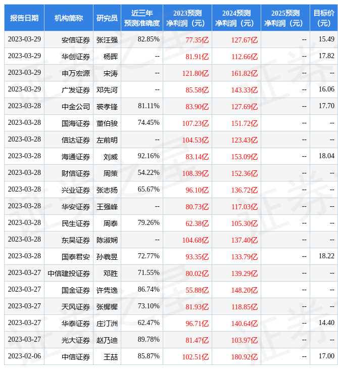 中国银河：给予荣盛石化买入评级