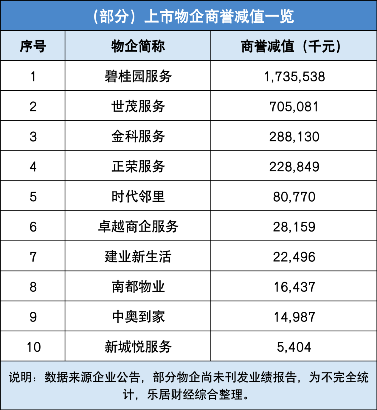 物企隐形炸弹“爆了”