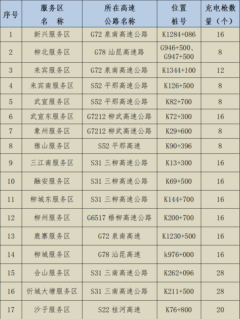 “五一”假期广西高速公路出行提示，车主请注意→休闲区蓝鸢梦想 - Www.slyday.coM