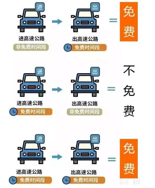 “五一”假期广西高速公路出行提示，车主请注意→