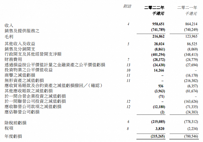 数字王国2022业绩