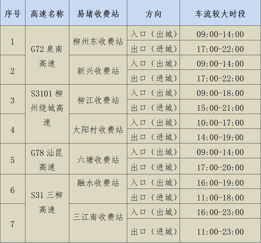 “五一”假期广西高速公路出行提示，车主请注意→休闲区蓝鸢梦想 - Www.slyday.coM