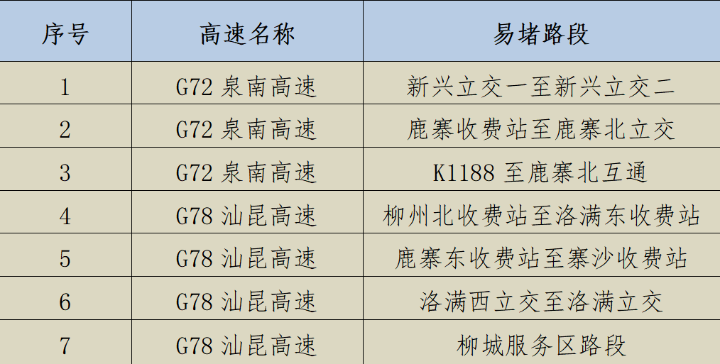 “五一”假期广西高速公路出行提示，车主请注意→休闲区蓝鸢梦想 - Www.slyday.coM