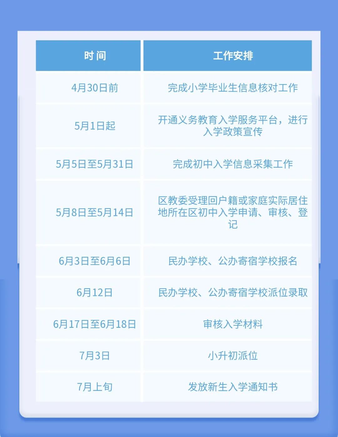 北京怀柔区2023年义务教育阶段入学政策公布(怀柔招生办小学电话)