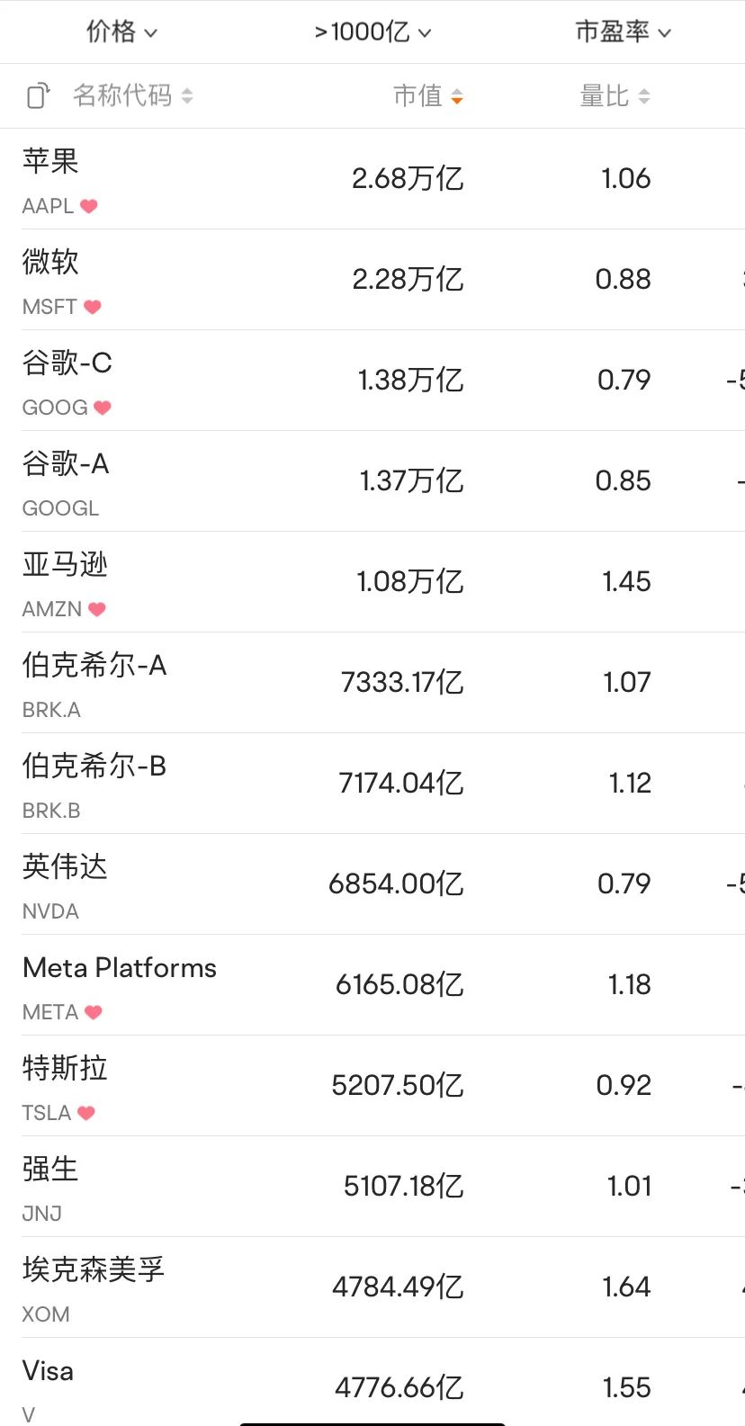 距5000亿美元，一步之遥！LVMH超越特斯拉近在眼前？
