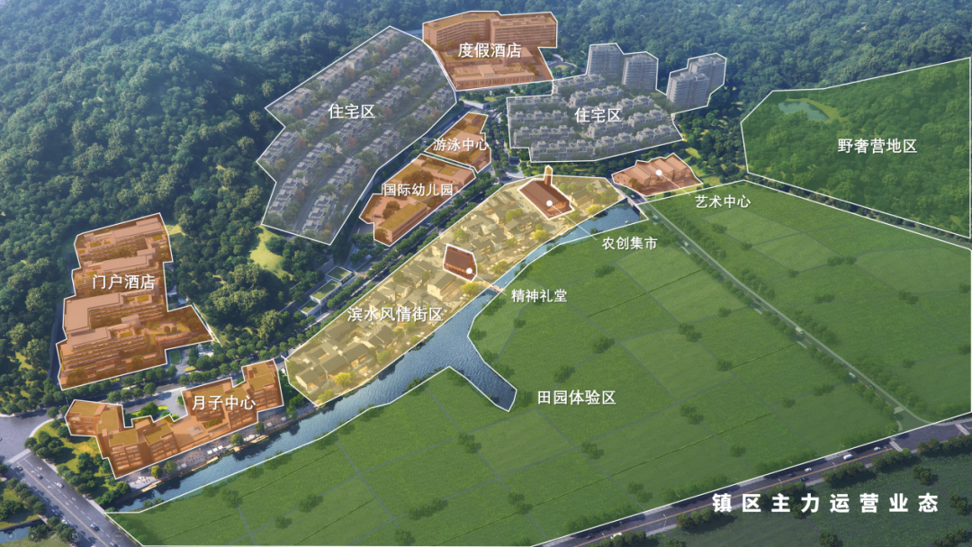 江山万里·横溪项目业态规划示意图已具规模的普罗农场,在春种秋收的
