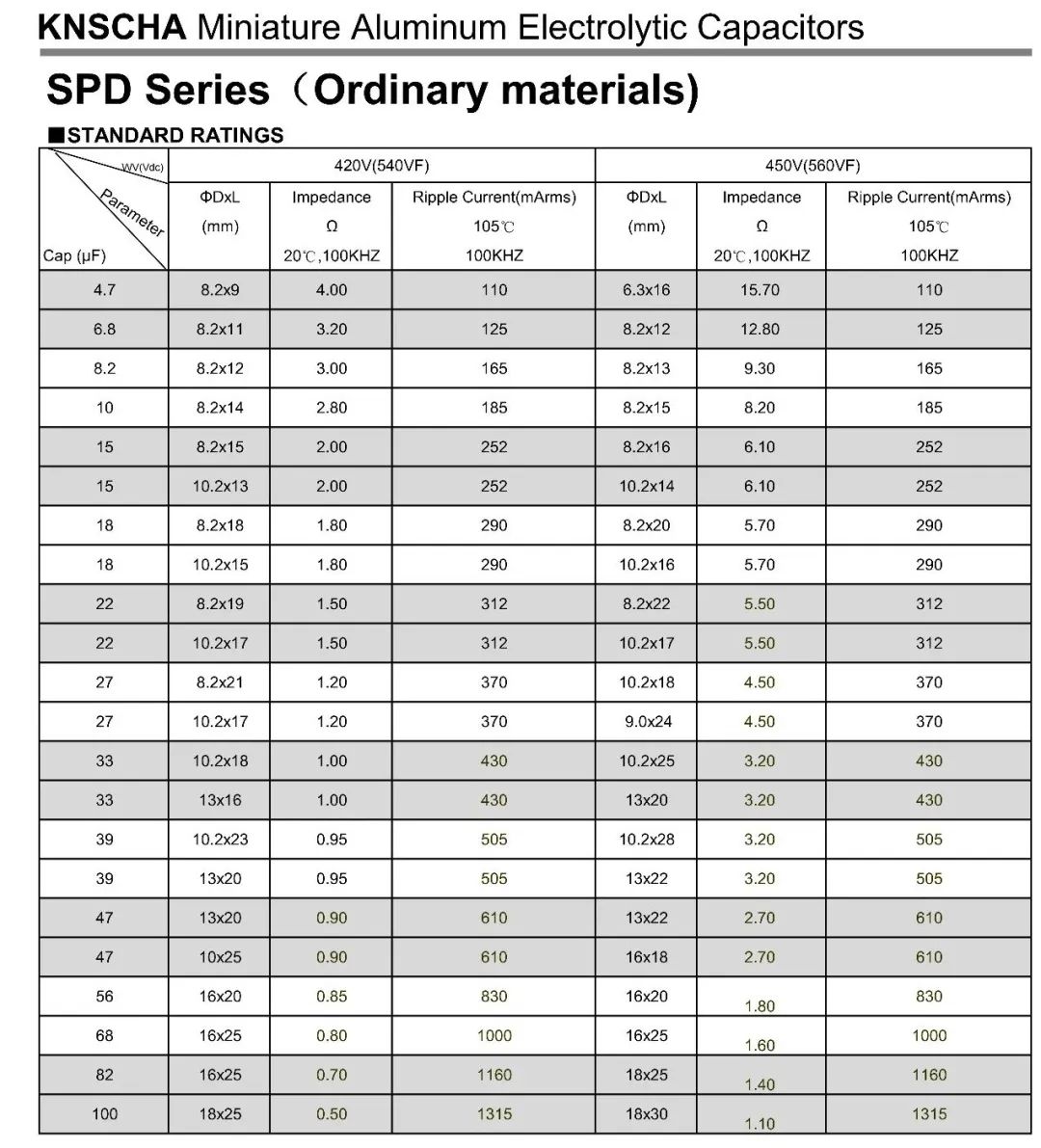 科尼盛SPD系列电容全新上市，小型化快充设计的又一“利器”__财经头条