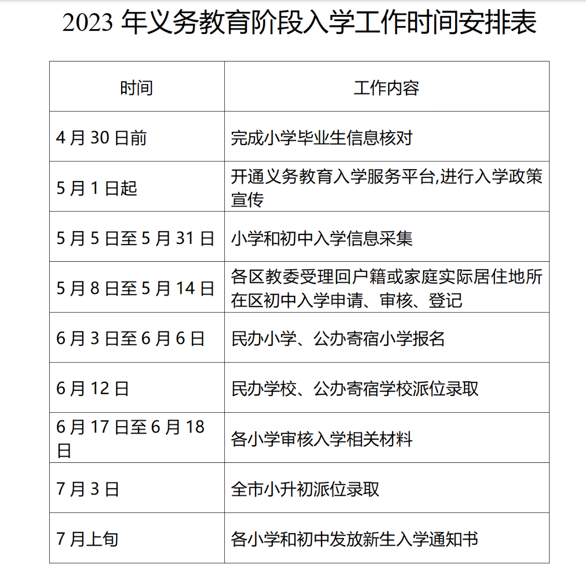北京市义务教育入学服务平台今起开通，三个入学操作指南已就位(北京义务教育入学服务平台网址)