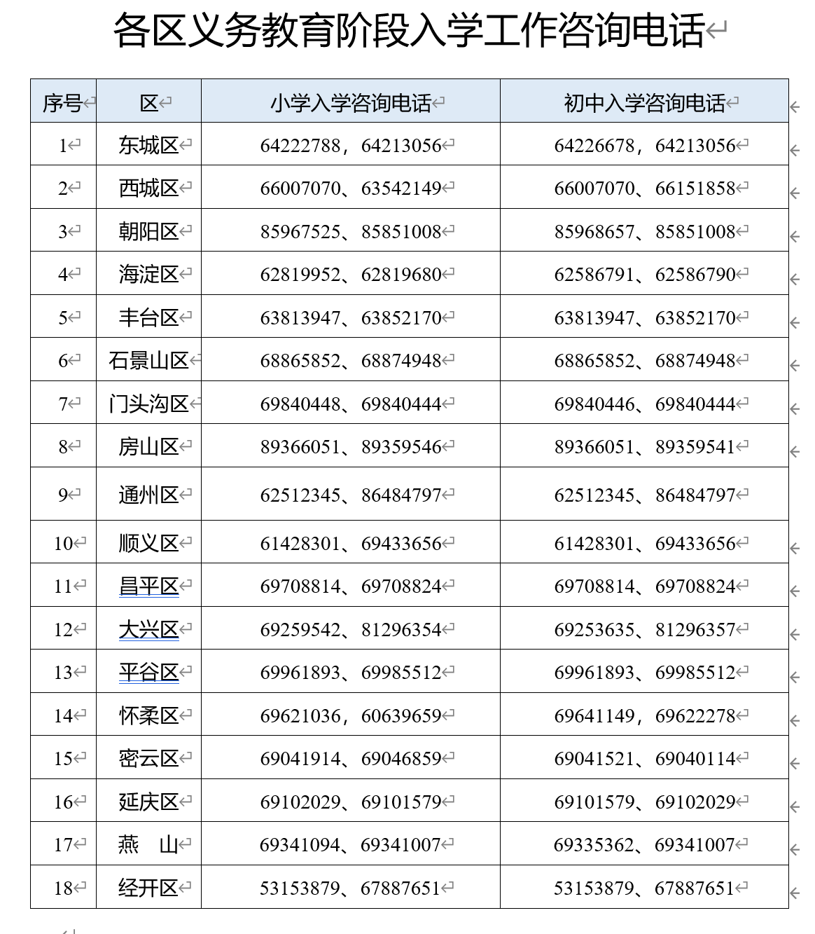 北京市义务教育入学服务平台今起开通，三个入学操作指南已就位(北京义务教育入学服务平台网址)