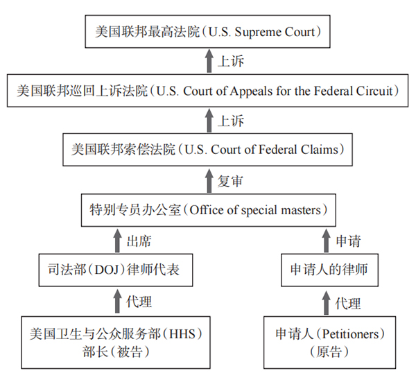 行政补偿审理程序