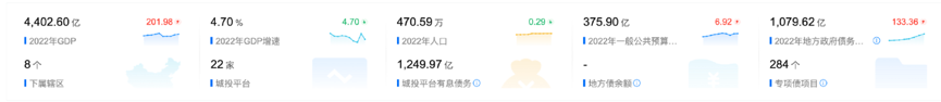 淄博招商杀疯了