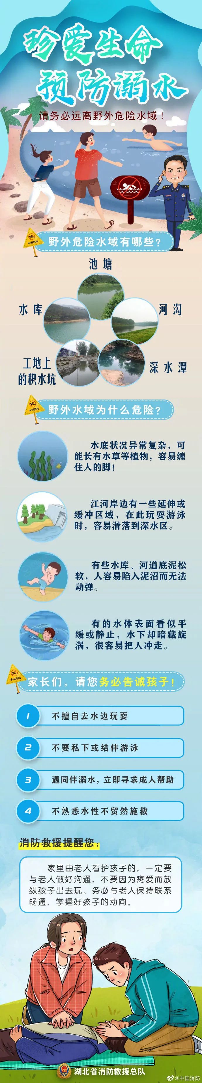痛心！广西家长带4名孩子去摸螺蛳，3人不幸溺亡休闲区蓝鸢梦想 - Www.slyday.coM
