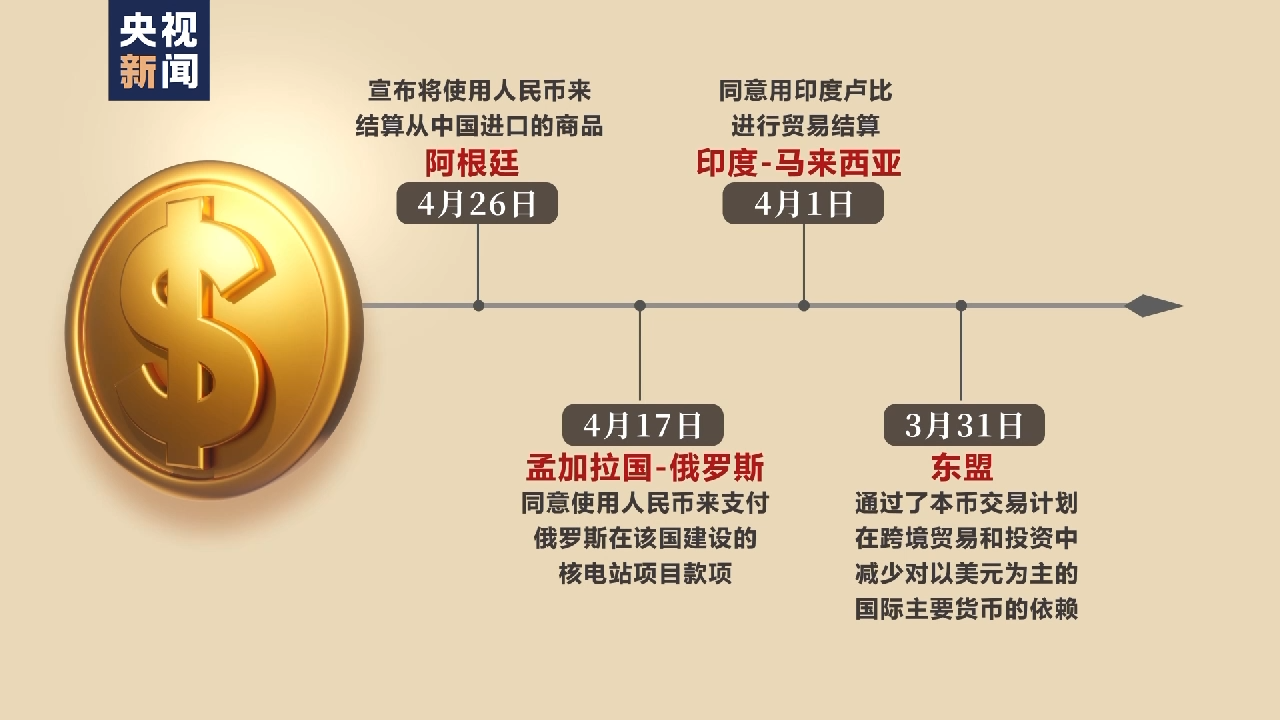 世界多国加速“去美元化”，美元储备货币地位难保？
