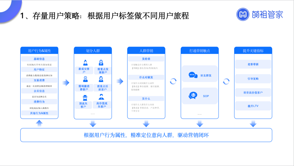 萌祖王春阳--抖音生意繁荣背后的秘密：如何巧妙布局私域经营？(抖音主播春阳)
