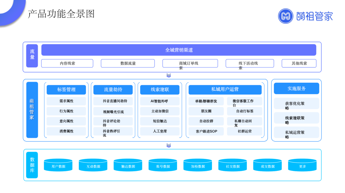 萌祖王春阳--抖音生意繁荣背后的秘密：如何巧妙布局私域经营？(抖音主播春阳)