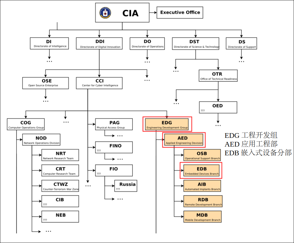 ڿ͵۹鱨桪鱨֣CIA