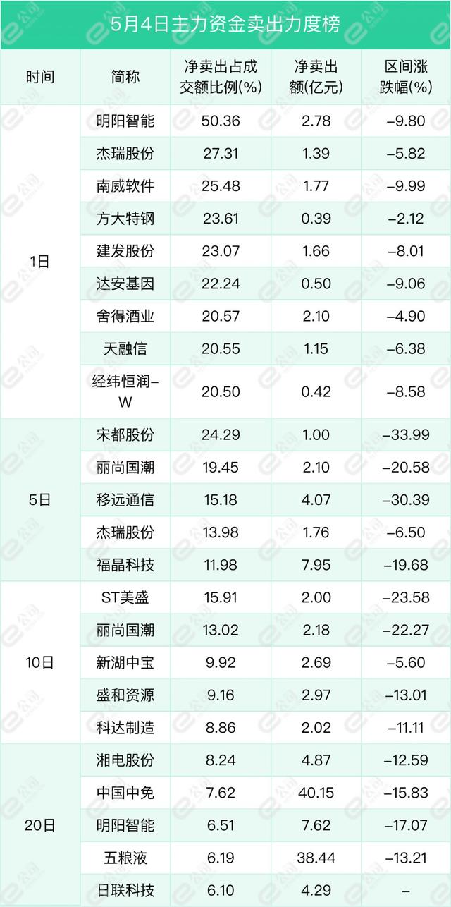 5月4日沪深两市主力资金净流入174.58亿元，加仓传媒、银行、非银金融|沪深两市_新浪财经_新浪网