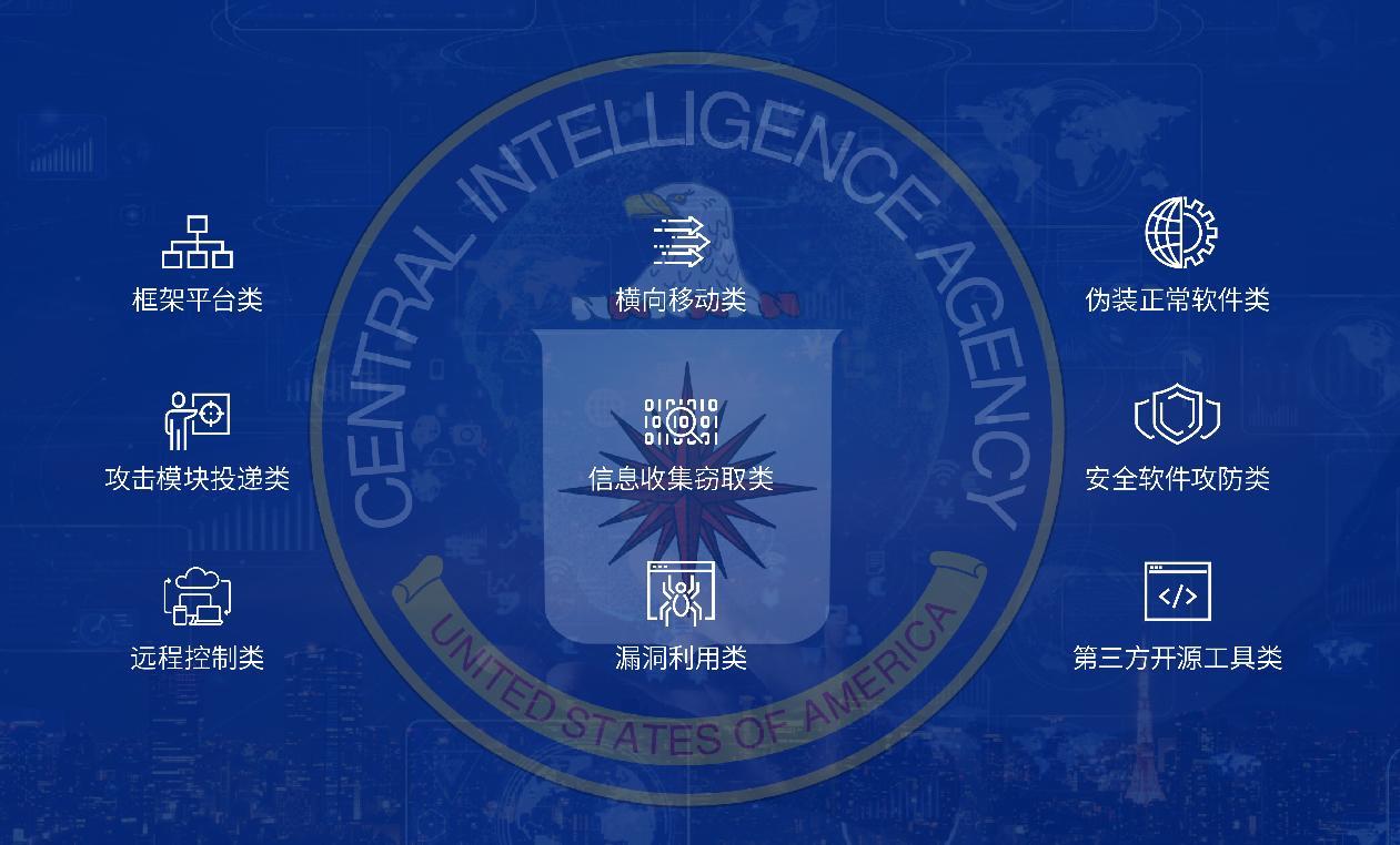 ڿ͵۹鱨桪鱨֣CIA