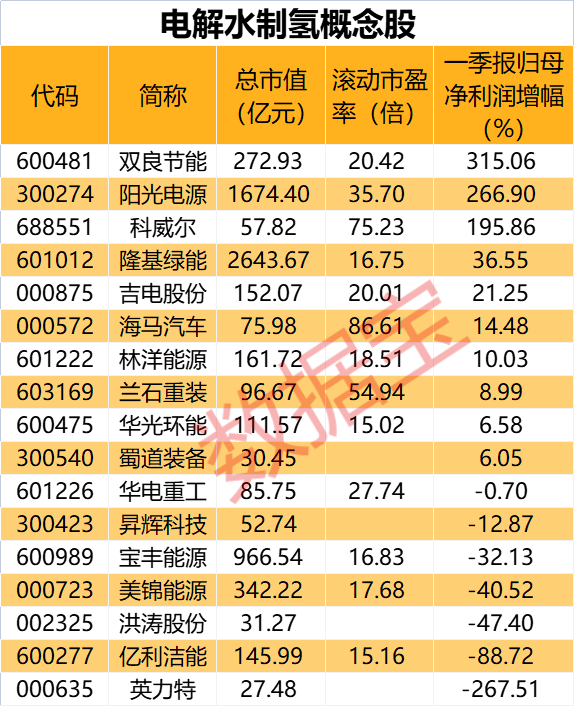 声明：数据宝所有资讯内容不构成投资建议，股市有风险，投资需谨慎。