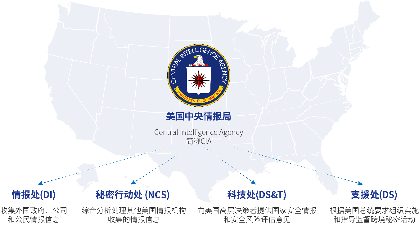 ڿ͵۹鱨桪鱨֣CIA