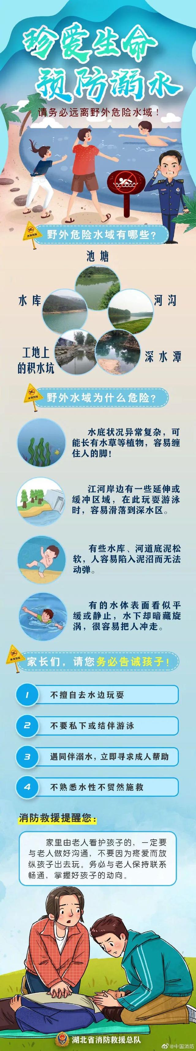 痛心！家长带4名孩子去水库，3人不幸溺亡，最小仅6岁...休闲区蓝鸢梦想 - Www.slyday.coM