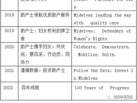 【2023卫生健康宣传日】国际助产士日——再次相聚：从证据到现实